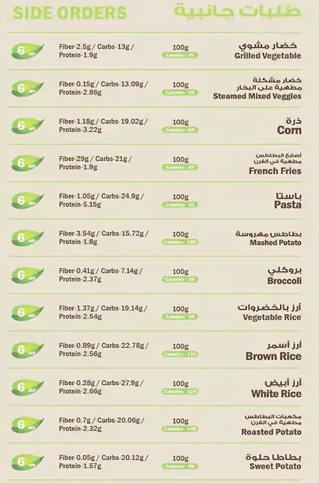 Eat Smart  Healthy & Diet Food Menu 