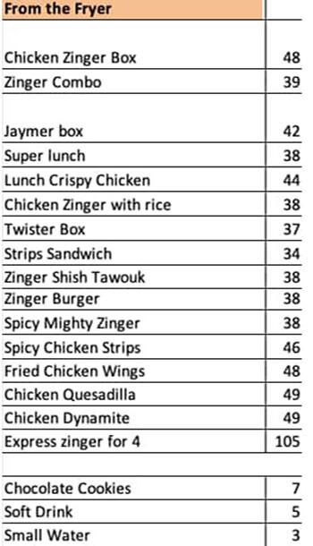 Chicken Factory Menu, Menu for Chicken Factory, Al Reem Island, Abu Dhabi 