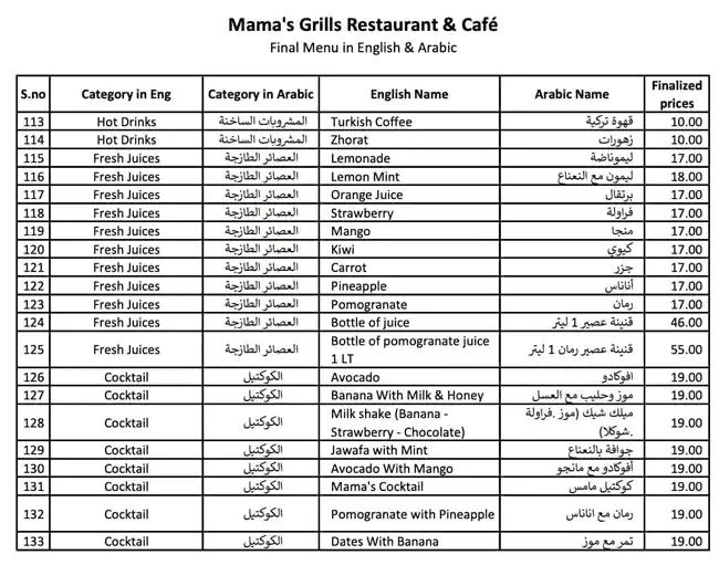 Mama's Grill Restaurant and Cafe Menu 